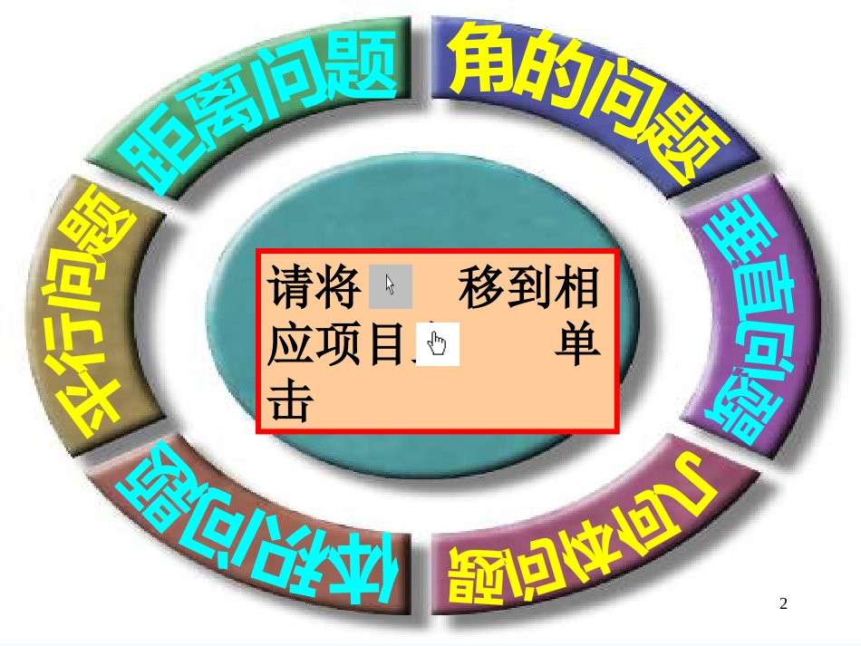 高中数学《立体几何》总复习课件 新人教A版必修1_第2页