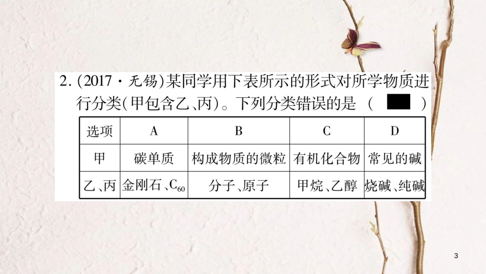 （安徽专版）中考化学总复习第二部分题型专题突破专题1化学思想方法的应用课件_第3页