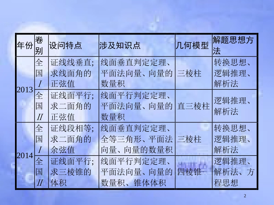 高考数学二轮复习 第二部分 专题五 立体几何 5.3.1 立体几何大题课件 理_第2页