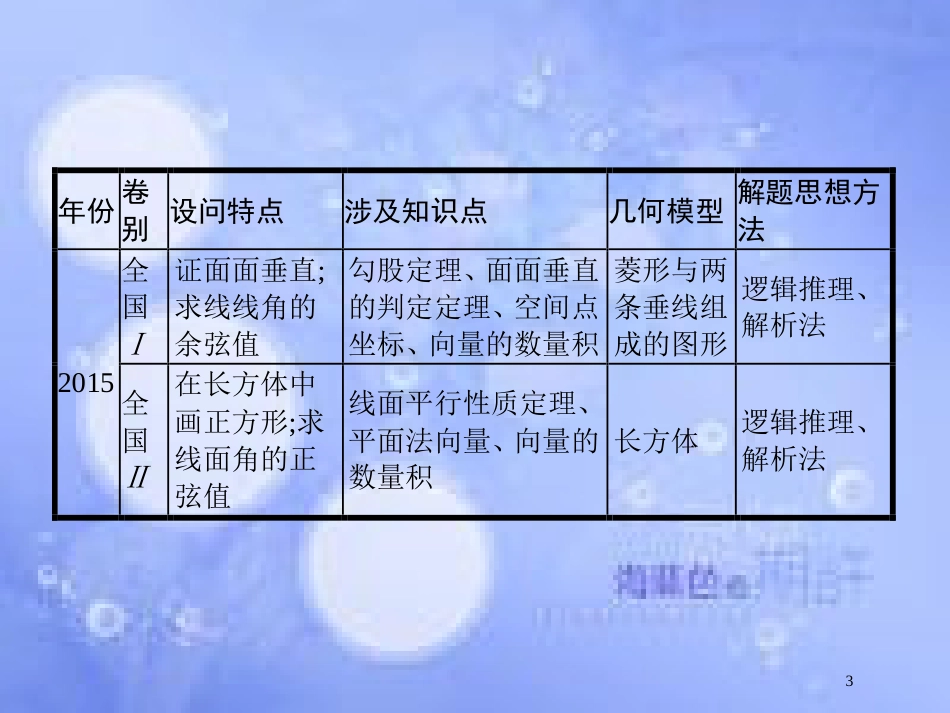 高考数学二轮复习 第二部分 专题五 立体几何 5.3.1 立体几何大题课件 理_第3页