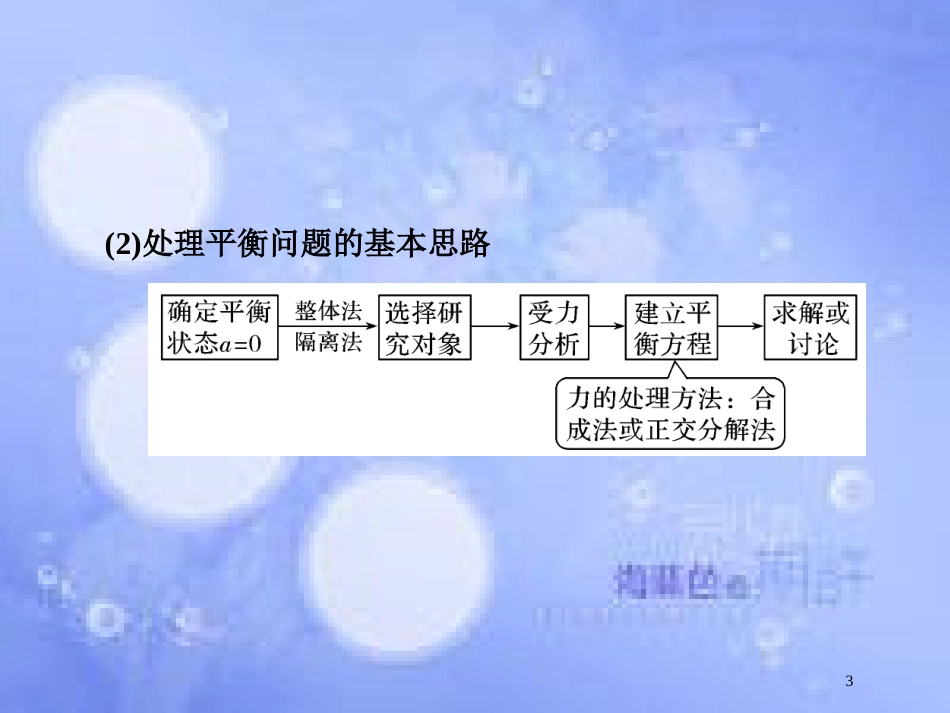 高考物理二轮复习 第三部分 临考教材回扣 经典题型再做 考前第8天 力与运动课件 新人教版_第3页
