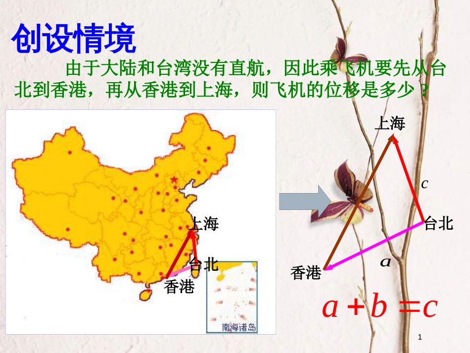 江苏省宿迁市高中数学 第二章 平面向量 2.2 向量的线性运算—向量的加法课件1 苏教版必修4_第1页