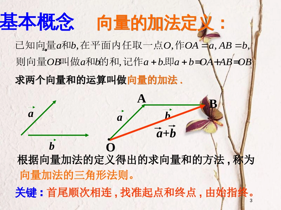 江苏省宿迁市高中数学 第二章 平面向量 2.2 向量的线性运算—向量的加法课件1 苏教版必修4_第3页