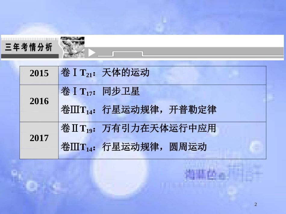 高考物理二轮复习 第一部分 专题一 力与运动 第4讲 万有引力与航天课件 新人教版_第2页