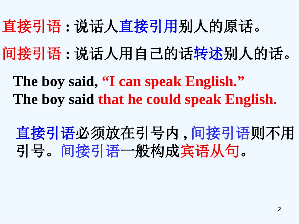 高中英语 Gramma--direct speech and indirect speech in Unit 1 in book 1课件 _第2页