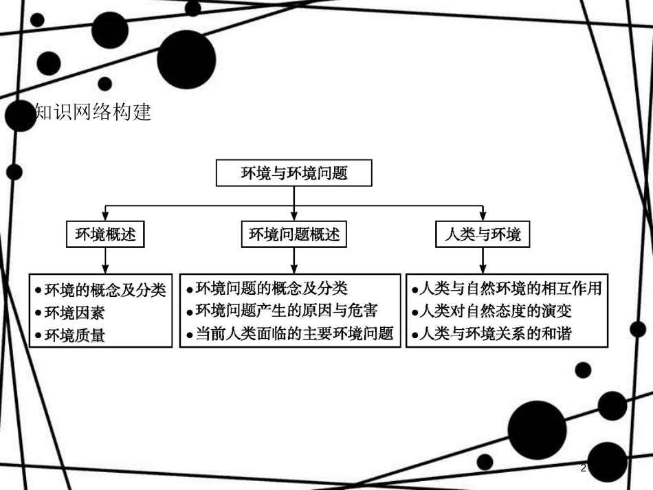 高中地理 第一章 环境与环境问题知识整合课件 湘教版选修6_第2页