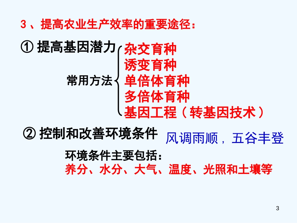 高中生物备课资料 第一章 生物科学与农业 第1节设施农业课件 浙科版选修2_第3页