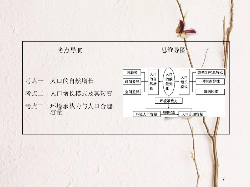 高考地理第三部分人文地理第九单元人口的变化第一讲人口的数量变化和人口合理容量课件_第2页