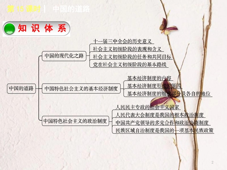 （湖南专版）中考政治教材梳理第三部分九年级第15课时中国的道路复习课件_第2页