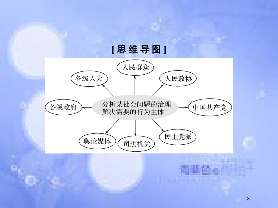 高考政治一轮复习 高考题型六 把握区分政治生活五个“主体”主观题课件 新人教版_第3页