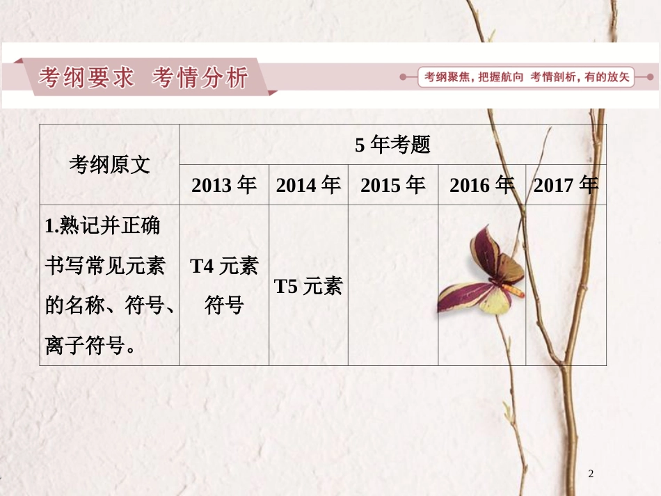 广东省年高中化学 专题二 化学用语课件 新人教版_第2页