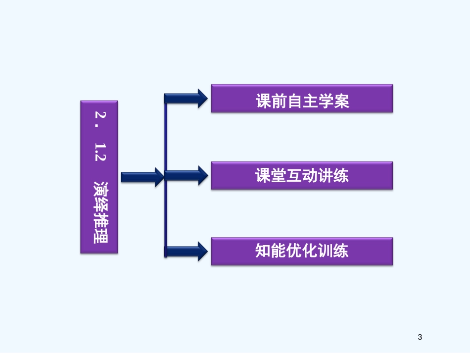 （新课程）高中数学《2.1.2 类比推理》课件2 新人教A版选修1-2_第3页