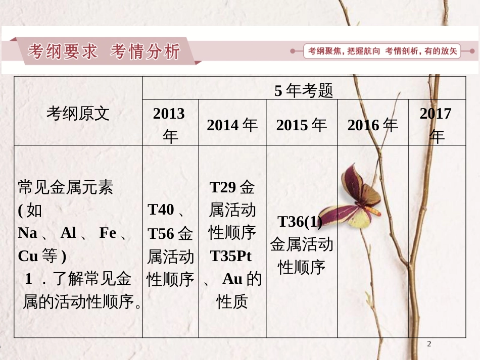 广东省年高中化学 专题九 常见金属元素课件 新人教版_第2页