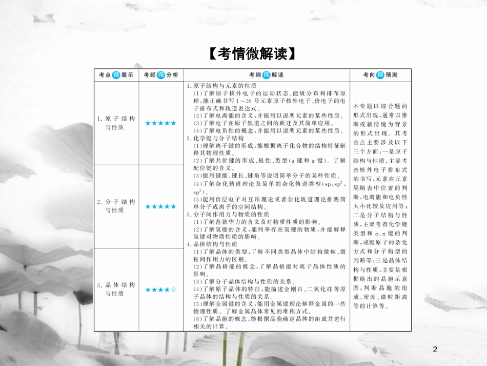 （新课标）高考化学大一轮复习 37原子结构与性质课件 新人教版_第2页