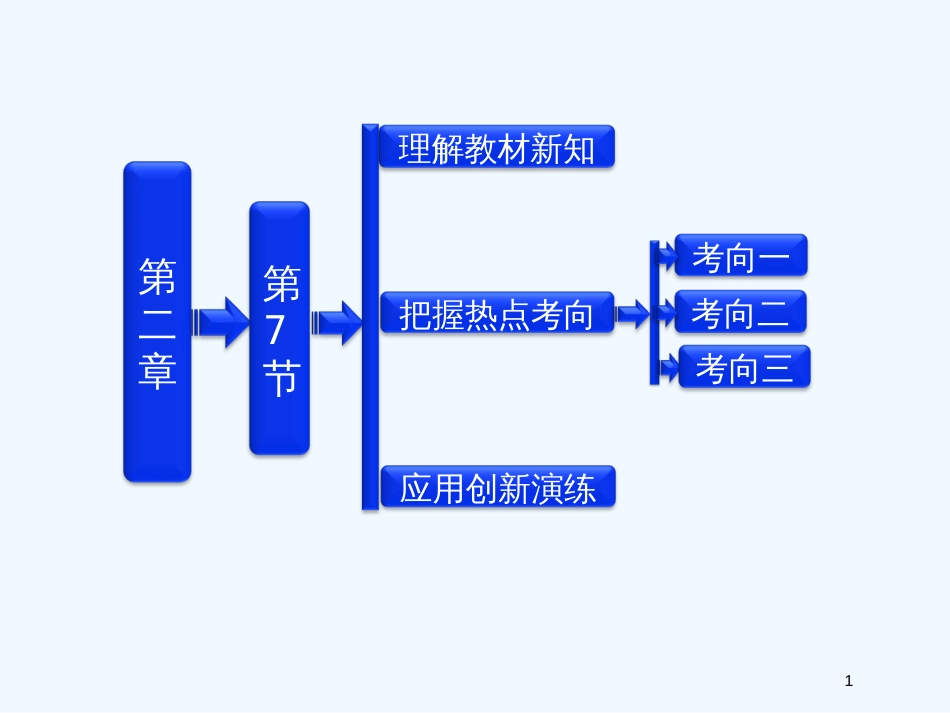 （四川专版）高考物理 第1部分 第二章 第7节 学生实验 练习使用多用电表课件 新人教版选修3-1_第1页