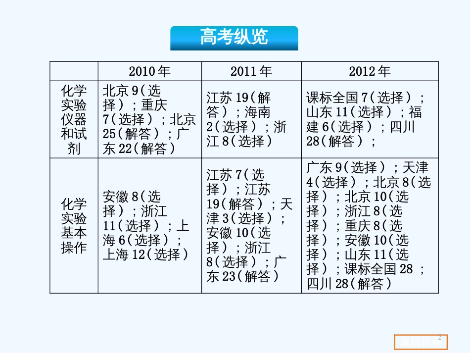 （安徽省专用）高考化学第10单元化学实验课件新人教版_第2页