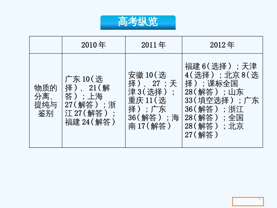 （安徽省专用）高考化学第10单元化学实验课件新人教版_第3页