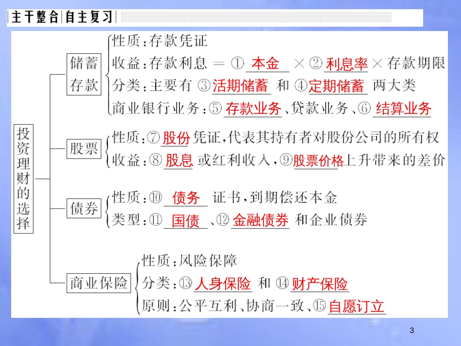 高考政治一轮复习 第二单元 生产、劳动与经营 课时3 投资理财的选择课件 新人教版必修1_第3页