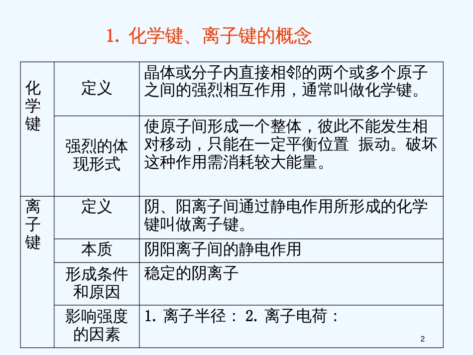 高考化学 精选模块 专题5 元素周期律和元素周期表专题1课件_第2页