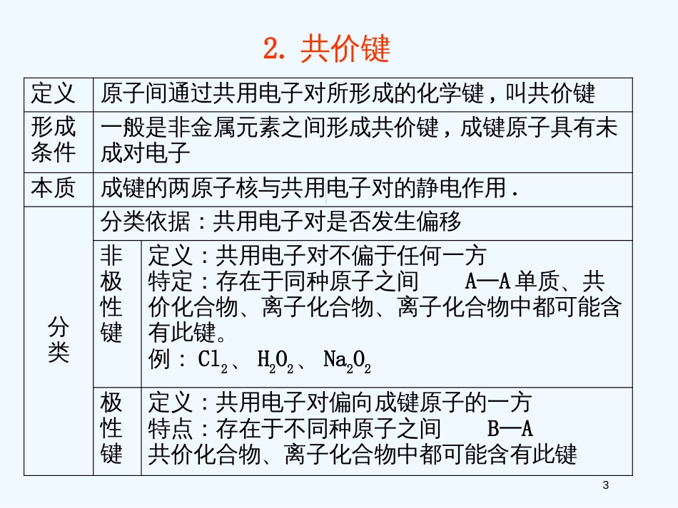 高考化学 精选模块 专题5 元素周期律和元素周期表专题1课件_第3页