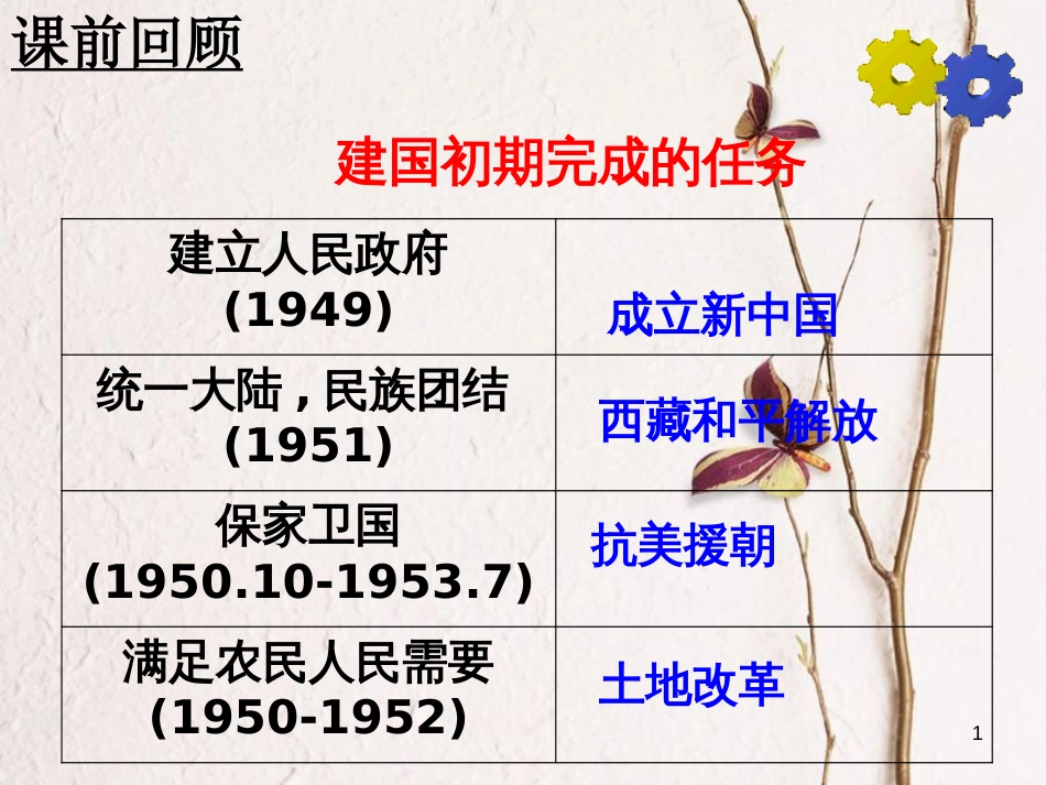 内蒙古鄂尔多斯康巴什新区八年级历史下册 第二单元 社会主义道路的探索《第4课 工业化的起步》课件 新人教版_第1页