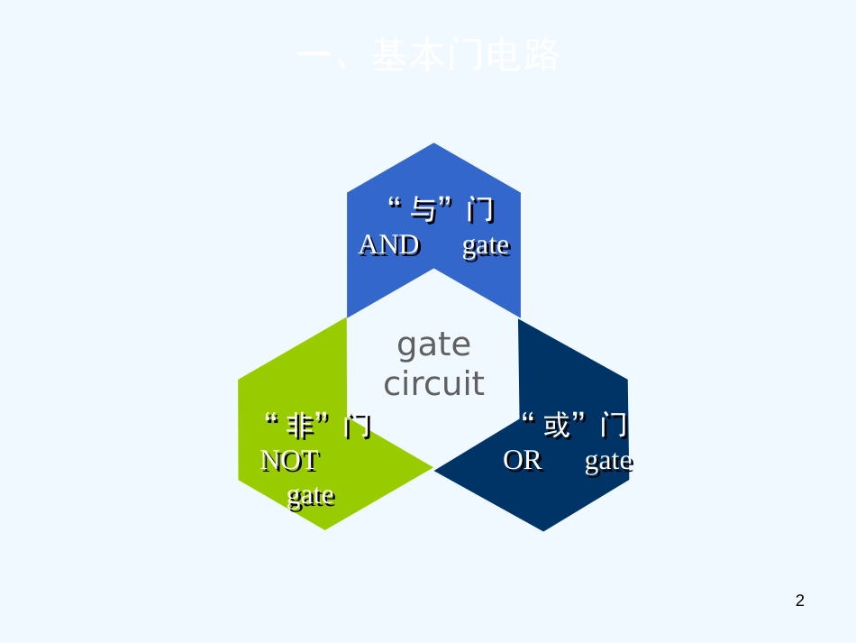 高中物理《逻辑电路与自动控制》PPT课件_第2页