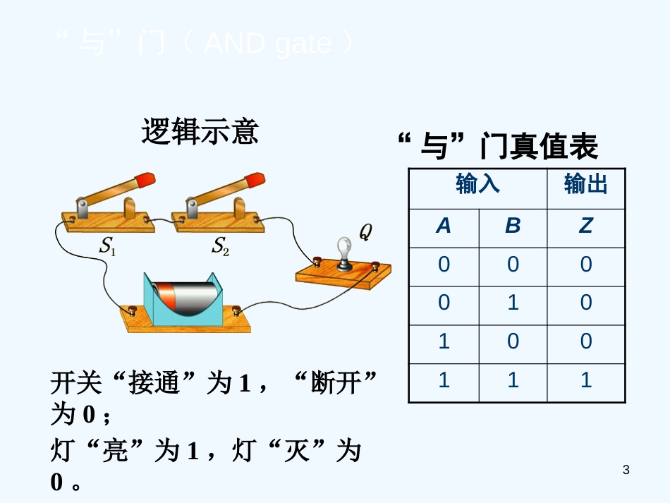 高中物理《逻辑电路与自动控制》PPT课件_第3页
