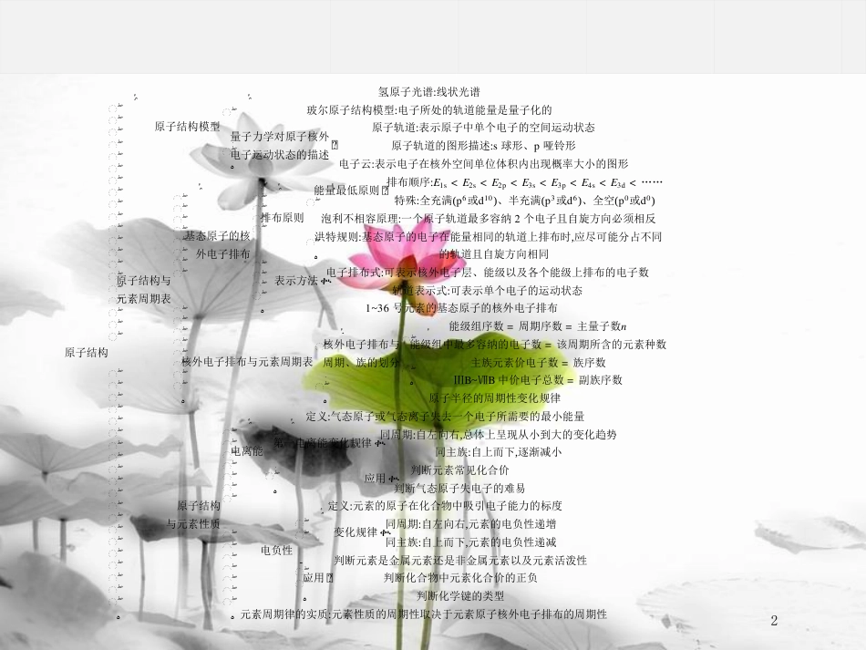 高中化学 第1章 原子结构整合课件 鲁科版选修3_第2页