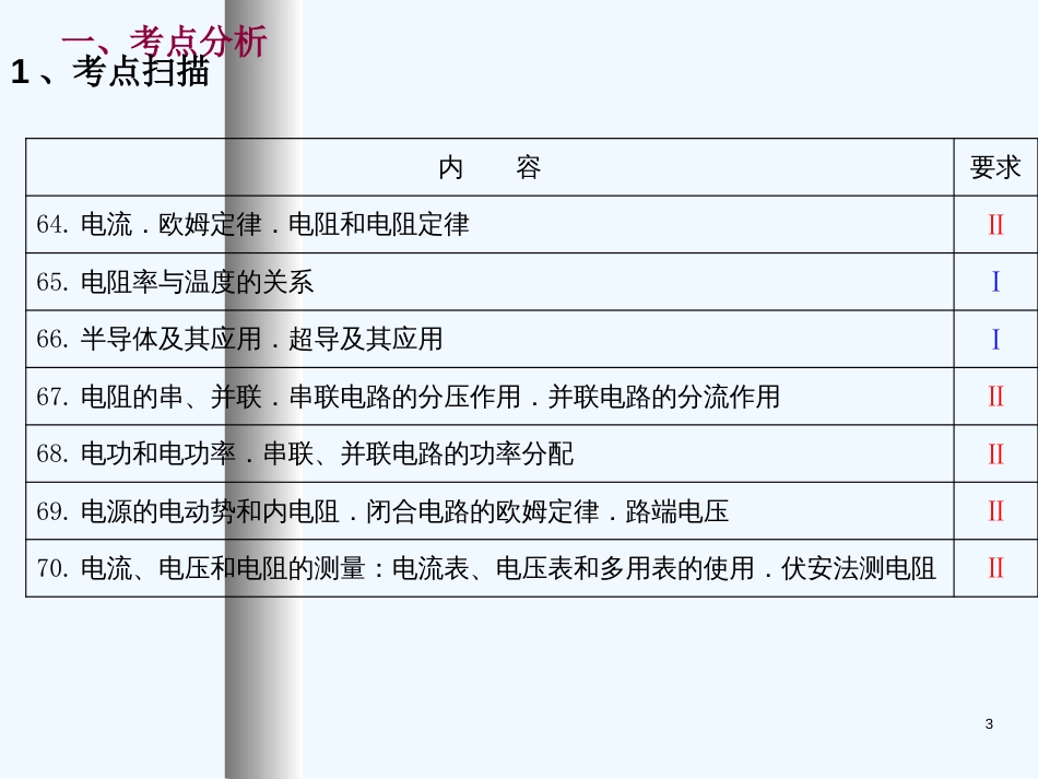 高中物理：《四川省成都市2010届高三复习建议》课件（成都八中）_第3页