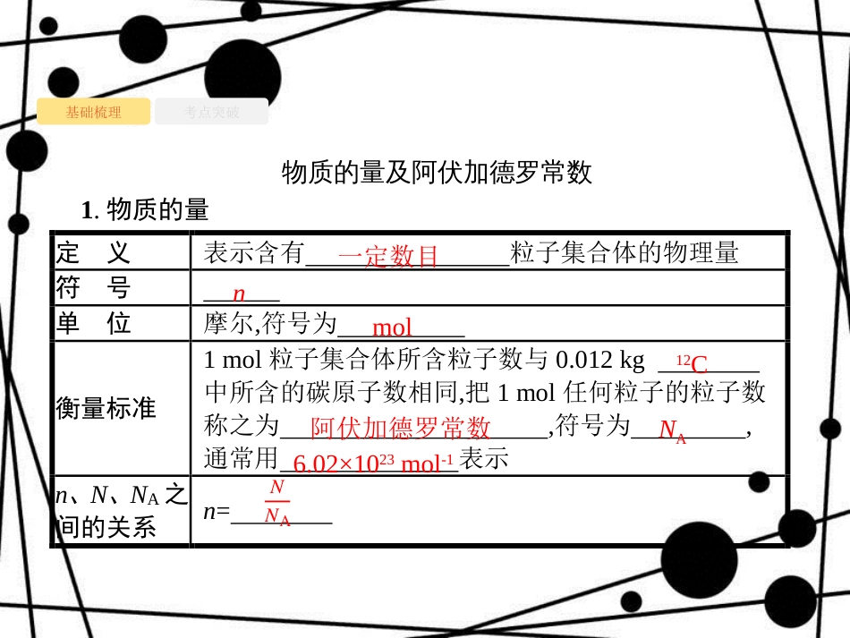 高考化学大一轮复习 第一单元 化学计量在实验中的应用 1.1 物质的量 气体摩尔体积课件 新人教版_第3页