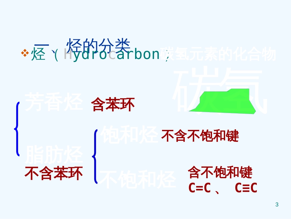 高中化学 第1单元《脂肪烃的性质》优质课件 苏教版_第3页