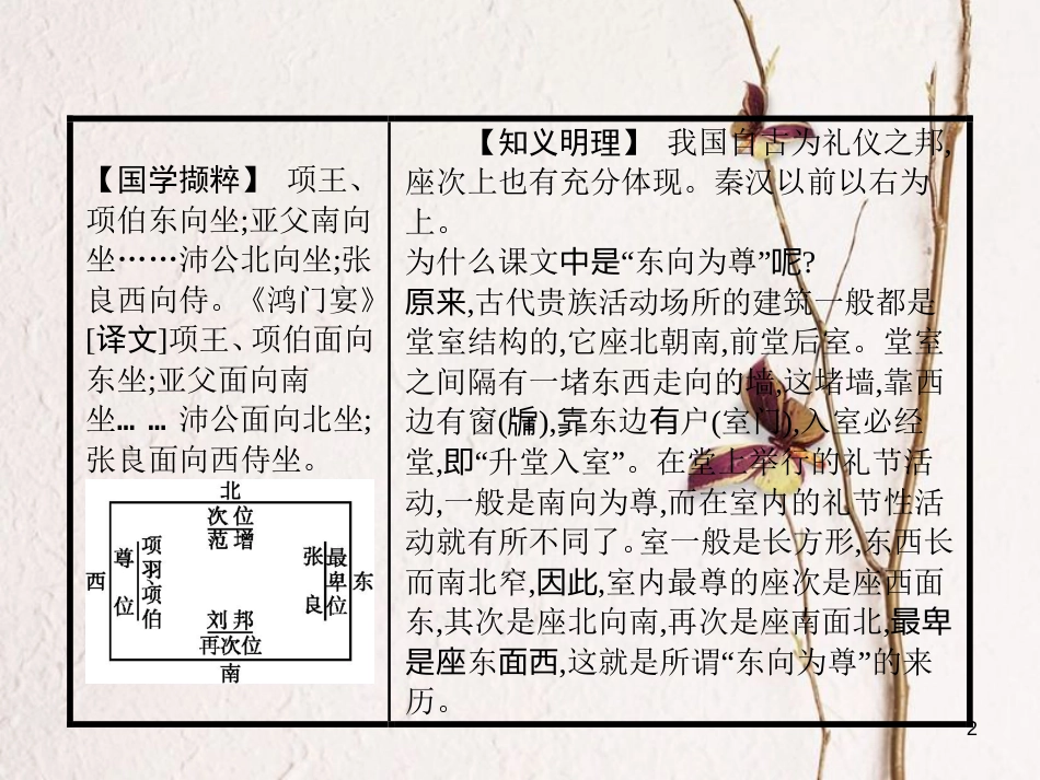 学考高中语文 9 鸿门宴课件 鲁人版必修2_第2页