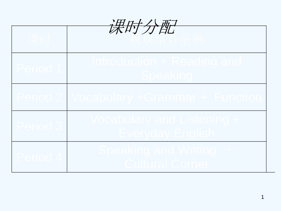 高中英语 Module1 British and American English课件 外研版必修5_第1页