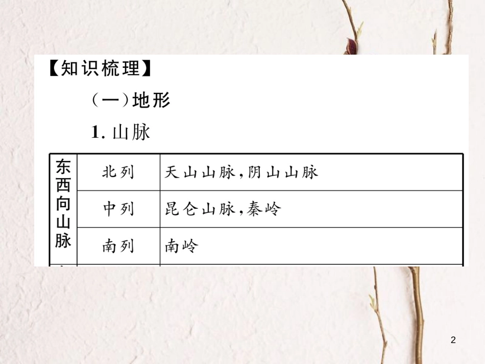 湖北省襄阳市中考地理 第13讲 中国的地形复习课件2_第2页