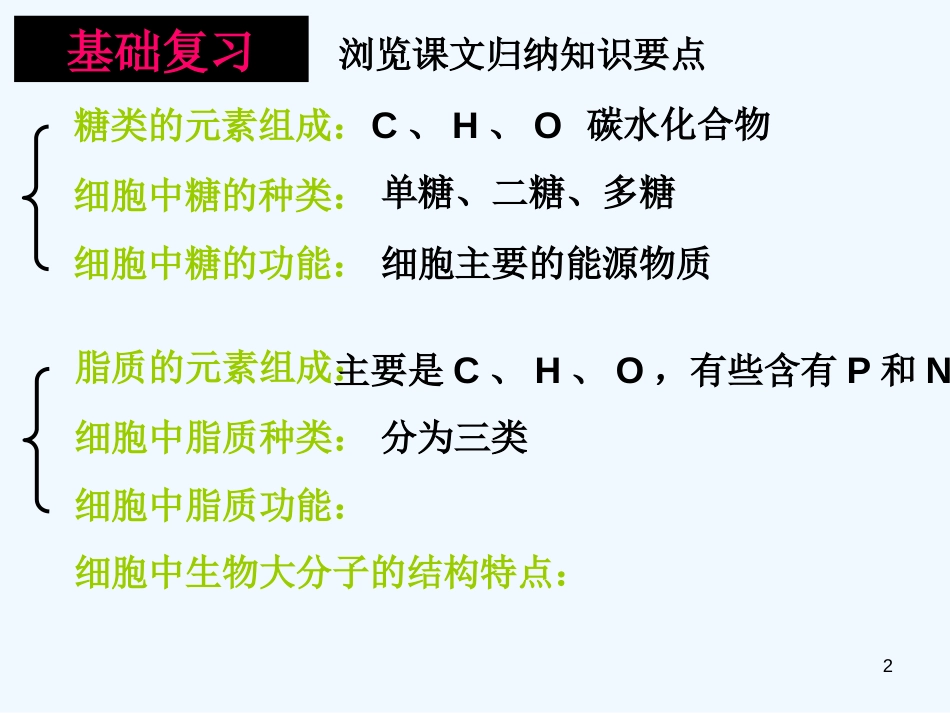 高中生物《第二章 第四节细胞中的糖类和脂肪》课件2 新人教版必修1_第2页