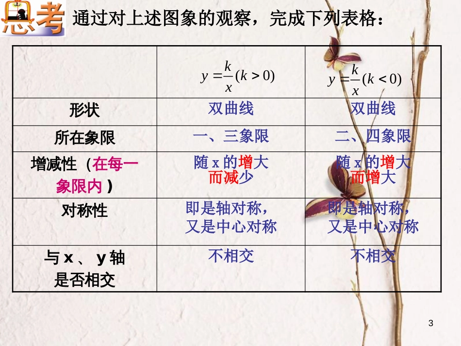 江苏省淮安市八年级数学下册第11章反比例函数11.2反比例函数的图象与性质（2）课件_第3页