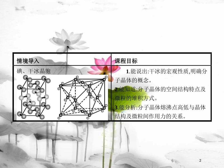 高中化学 第3章 物质的聚集状态与物质性质 3.3.2 分子晶体课件 鲁科版选修3_第2页