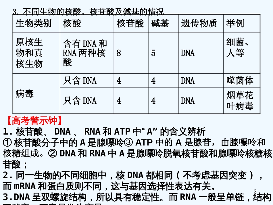 高考生物一轮复习 糖脂核酸课件_第3页