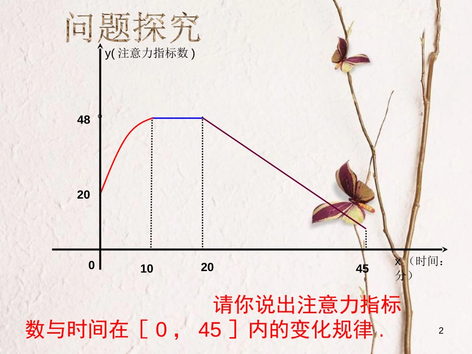 江苏省宿迁市高中数学 第二章 基本初等函数（Ⅰ）2.2.1 函数的单调性课件1 苏教版必修1_第2页