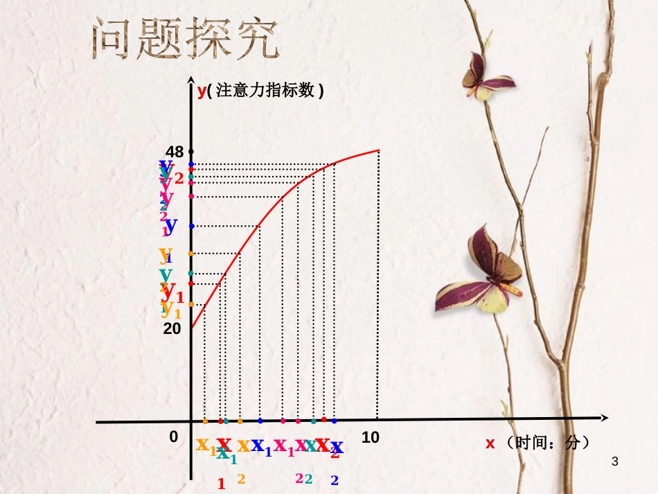 江苏省宿迁市高中数学 第二章 基本初等函数（Ⅰ）2.2.1 函数的单调性课件1 苏教版必修1_第3页