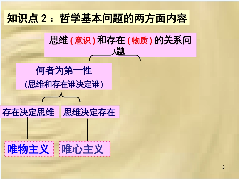 高中政治 第二课 百舸争流的思想课件 新人教版必修4_第3页