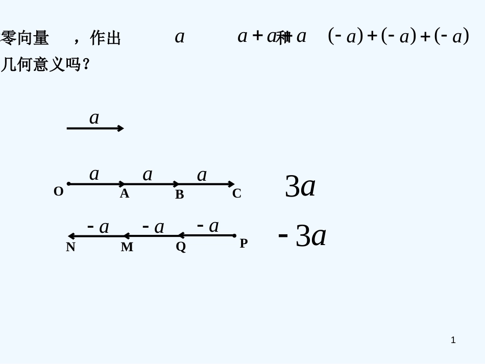 高中数学 2.2.3 向量数乘运算及其几何意义课件 新人教A版必修4_第1页