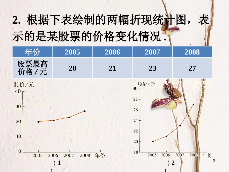 九年级数学上册 5.2 统计的简单应用巩固练习素材 （新版）湘教版_第3页