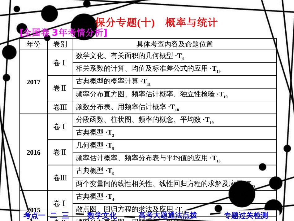 高考数学二轮复习 第一部分 层级二 75分的重点保分题精析精研 保分专题（十）概率与统计课件 文_第1页