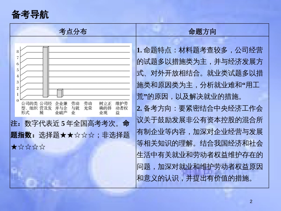 高考政治一轮复习 第二单元 生产、劳动与经营 课时2 企业与劳动者课件 新人教版必修1_第2页