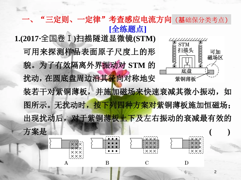 高考物理二轮复习 第18讲“三定则、两定律”破解电磁感应选择题课件_第2页