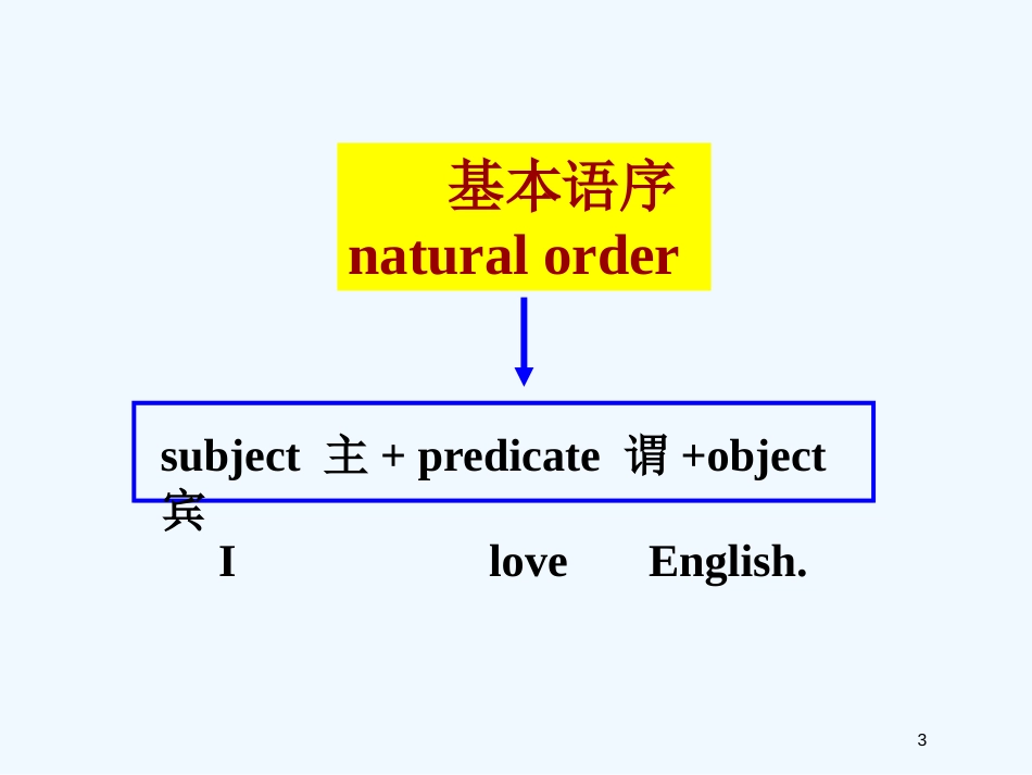 高中英语 Unit4 Grammar课件 新人教版必修5_第3页