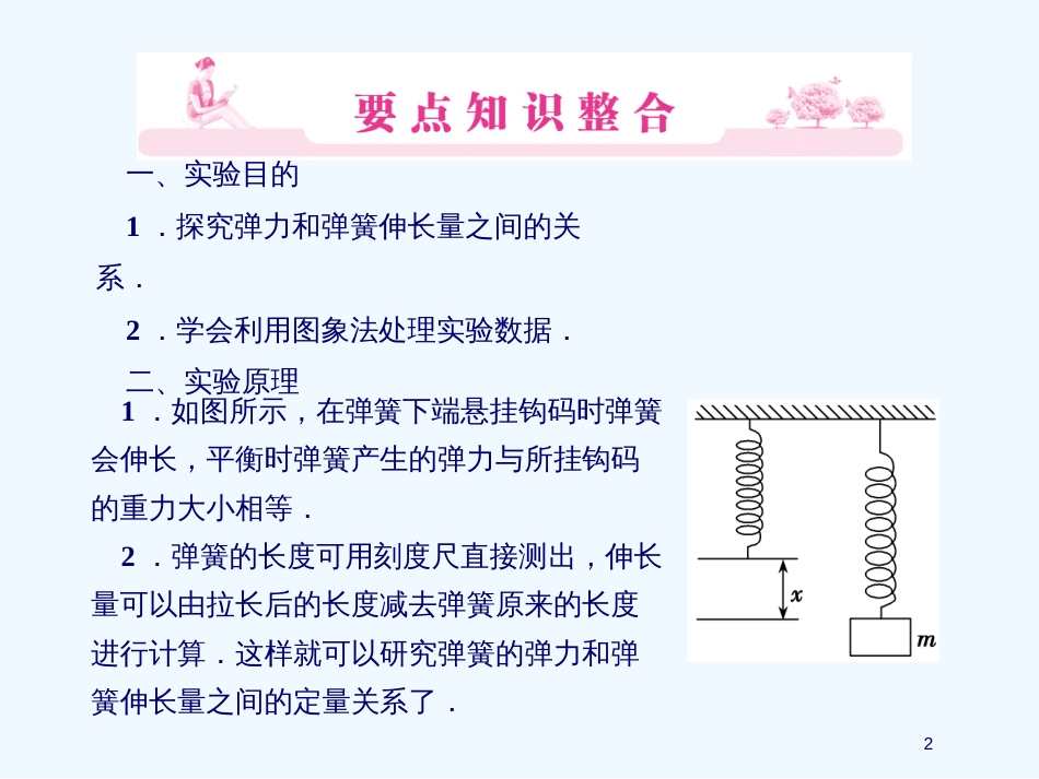高考物理要点提示第2讲(1)实验探究弹力和弹簧伸长的关系课件_第2页