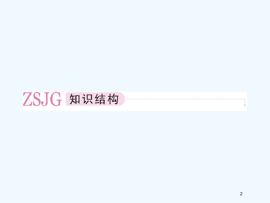 高中数学 第3章章末归纳总结课件 新人教B版必修4_第2页
