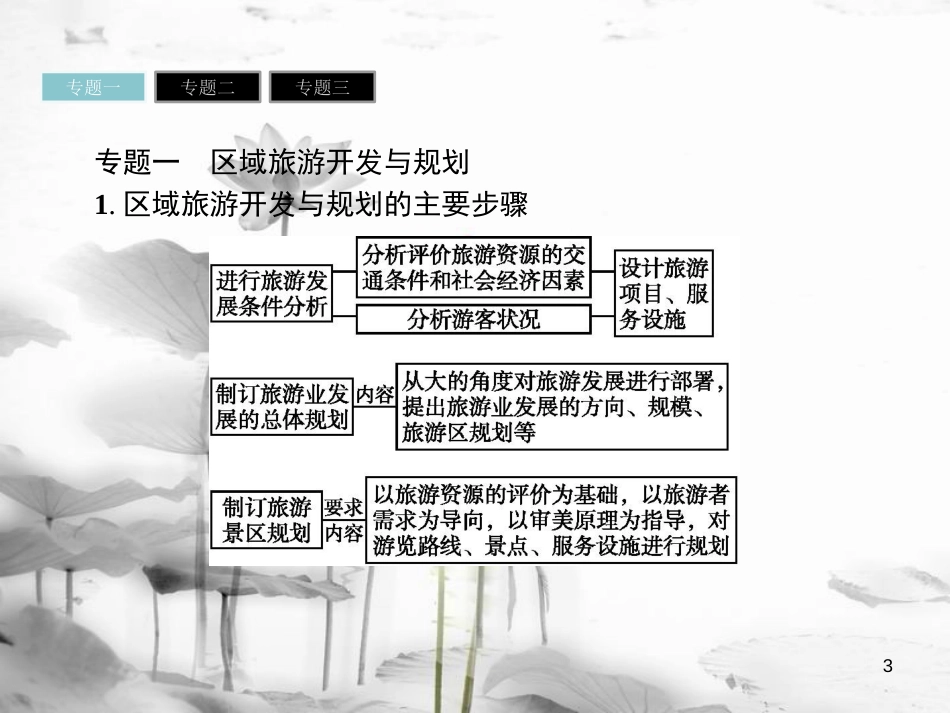 高中地理 第四章 旅游开发与保护课件 新人教版选修3_第3页